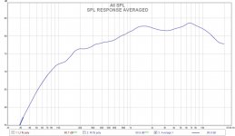 avg spl.jpg