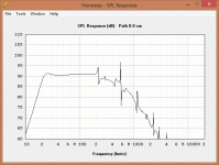 Lab 12 Hornresp SPL.gif