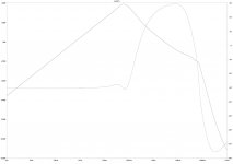 compdiff 2 phase test output node.jpg