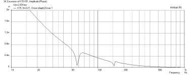 K15-Freq-Displ.png