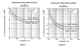 NE5534 noise graphs.png