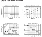 OPA627 noise graphs.png OPA627 noise graphs.png
