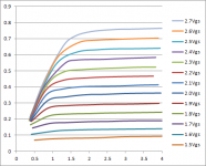 Vds vs Ids R100.PNG