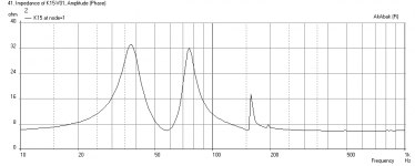 K15-Freq-Imped-BetsyK.png