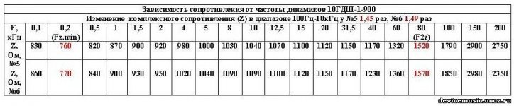 Z 10GDSH-1-900..jpg