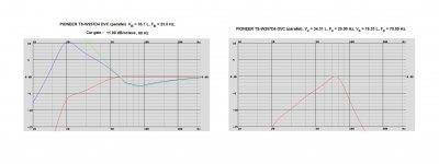 PIONEER TS-W257D4 DVC (parallel), Va = 34.31 L, Fa = 25.00 Hz, Vb = 18.33 L, Fb = 70.00 Hz. 0 dB.jpg