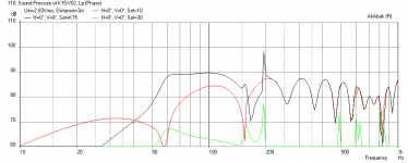 K15-Freq-resp-3m-FF225WK-Skinny.png