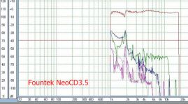 CD35 distortion.png