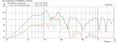 Cornu-6-sided-2in-throat-Freq.png