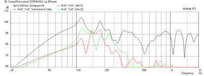 Cornu-6-sided-1in-throat-Freq.png