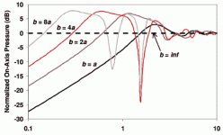 circular baffle b1.gif circular baffle b1.gif