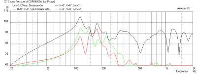 Cornu-6-sided-0.5in-throat-Freq.png