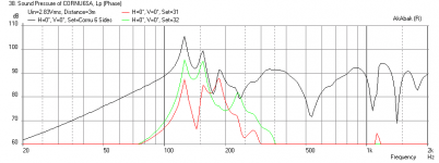 Cornu-6-sided-0.175in-throat-Freq.png