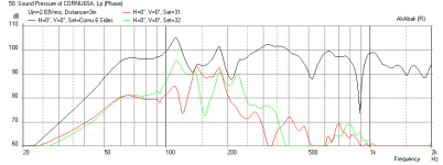 Cornu-6-sided-2in-throat-Freq-Front-Horn.png