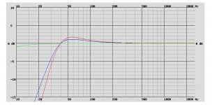 AURA SOUND NS18-992-4A, VB = 127.0 L, QTC = 0.928, 88.7 dB2.83Vm..jpg