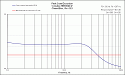 CB Excursion Audax HM100Z0 4 107dB.gif