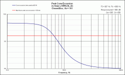 CB Excursion Seas L16RN-SL (Z) at 106dB.gif