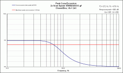 CB Excursion Scan Speak 18W8434GOO gf 106dB.gif