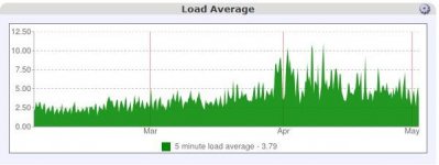 server load.jpg