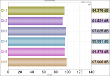 Signal to Noise Ratio 2VRMS.png