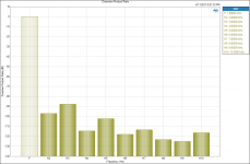 Distortion Product Ratio 2VRMS.png