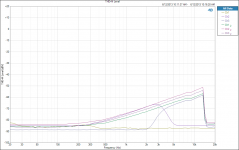 THD+N Level - Crossover vs no xo.png