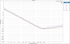 THD Ratio VS Level.png