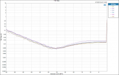 THD Ratio VS Level DIGI.png