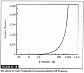numberofmodes.gif