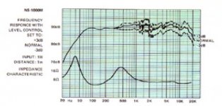 ns 1000m impedance curve.JPG