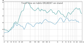 tivoli vs er.png
