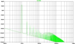 FFT at 1V signal.jpg
