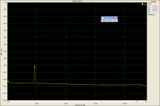 VF_intermod_300kHz_AMP2_filter_lin.PNG