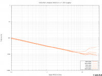 SA2013_thd_20_to_20khz_60V_supply.png