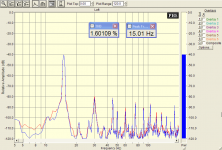 Lanzar MAXP154D 30dB+Boost@15Hz.png