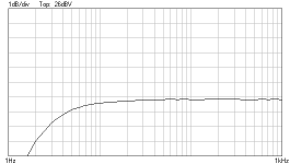 thewire1hz-1khz.png thewire1hz-1khz.png