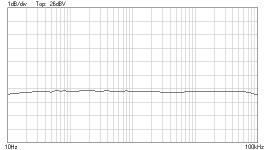 thewire10hz-100khz.png thewire10hz-100khz.png