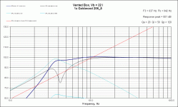 VB Response Goldwood 206_8_42Hz.gif
