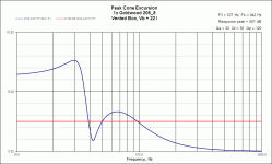 VB Excursion Goldwood 206_8_42Hz.gif