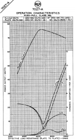 7027A AB1 Power & THD_sm.png