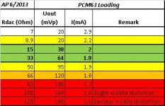 PCM63RloadDataFennix62013.jpg