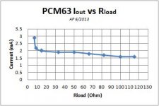 PCM63RloadGraphFennix62013.jpg