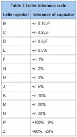 Capacitor tolerance codes.jpg