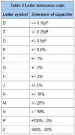 Capacitor tolerance codes.jpg