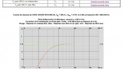 1. AURA SOUND NS18-992-4A, VB = 305.5 L, QTC = 0.707, le 0 dB correspond à 88.7 dB2.83Vm..jpg