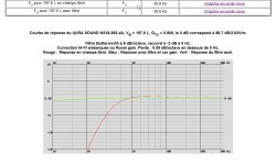 2. AURA SOUND NS18-992-4A, VB = 197.6 L, QTC = 0.800, le 0 dB correspond à 88.7 dB2.83Vm..jpg