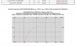 2. AURA SOUND NS18-992-4A, VB = 197.6 L, QTC = 0.800, le 0 dB correspond à 88.7 dB2.83Vm..jpg