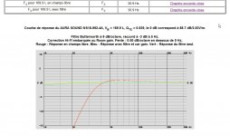 3. AURA SOUND NS18-992-4A, VB = 169.9 L, QTC = 0.839, le 0 dB correspond à 88.7 dB2.83Vm..jpg