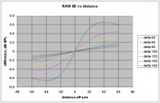 raw iid vs distance.jpg