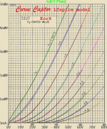12u7overlay_chart.gif